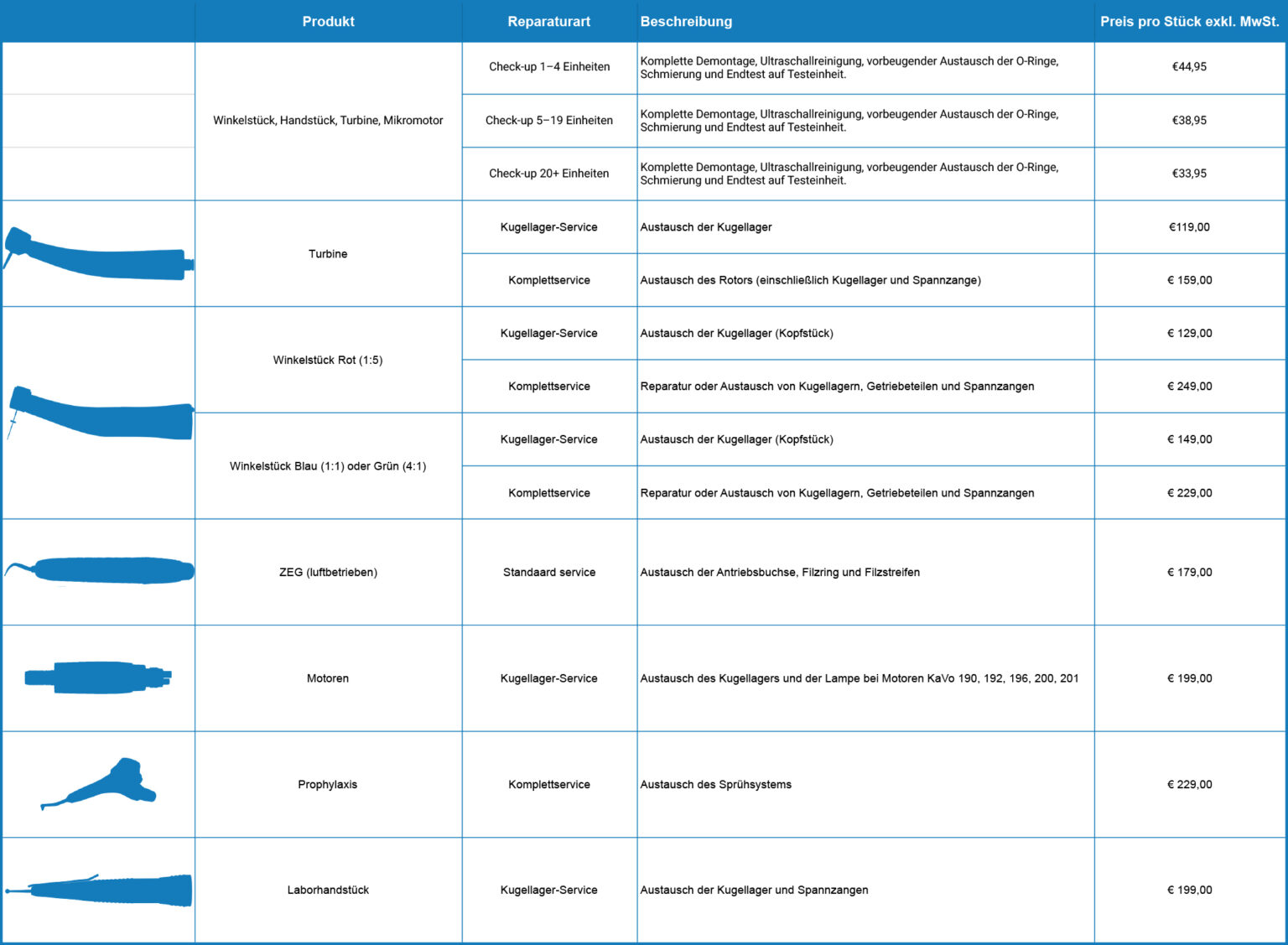 Winkelstück reparatur preisliste